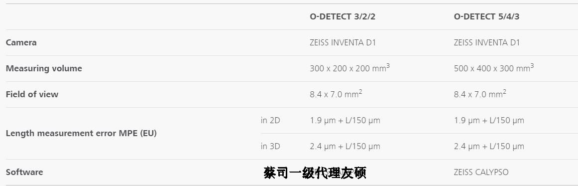 昆玉蔡司影像测量仪
